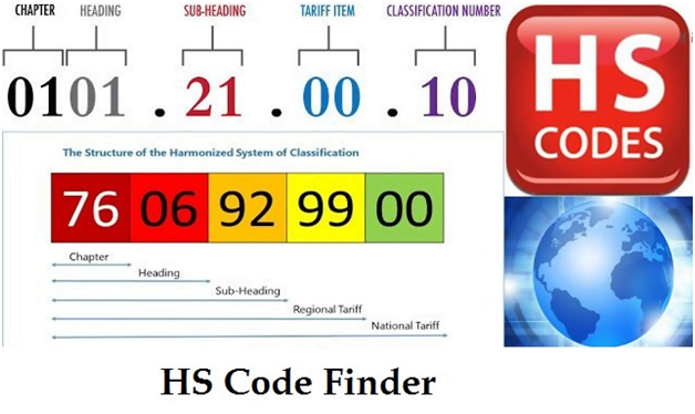 china hs code list